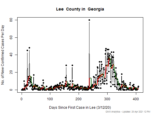 Georgia-Lee cases chart should be in this spot
