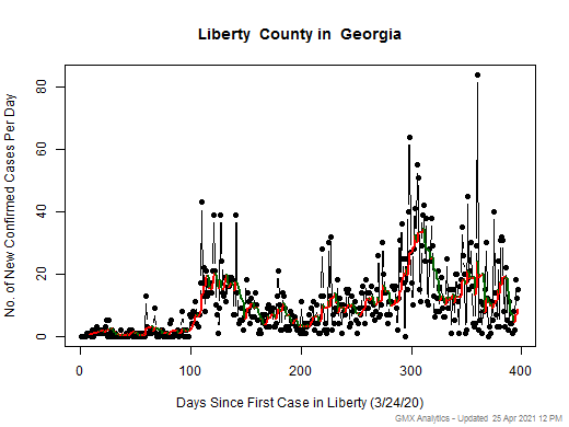 Georgia-Liberty cases chart should be in this spot