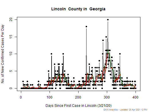 Georgia-Lincoln cases chart should be in this spot