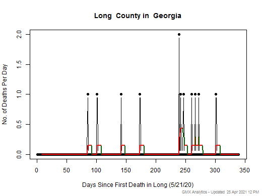 Georgia-Long death chart should be in this spot
