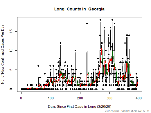 Georgia-Long cases chart should be in this spot