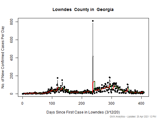 Georgia-Lowndes cases chart should be in this spot