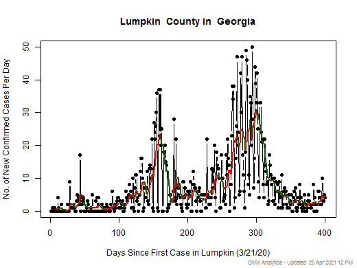 Georgia-Lumpkin cases chart should be in this spot