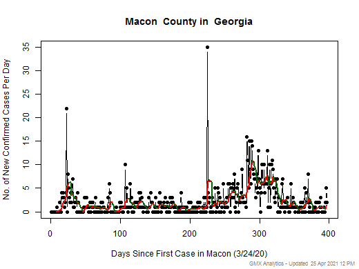 Georgia-Macon cases chart should be in this spot