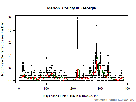 Georgia-Marion cases chart should be in this spot