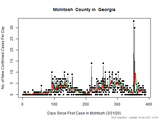 Georgia-McIntosh cases chart should be in this spot