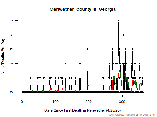 Georgia-Meriwether death chart should be in this spot