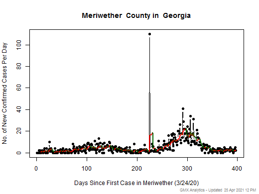 Georgia-Meriwether cases chart should be in this spot