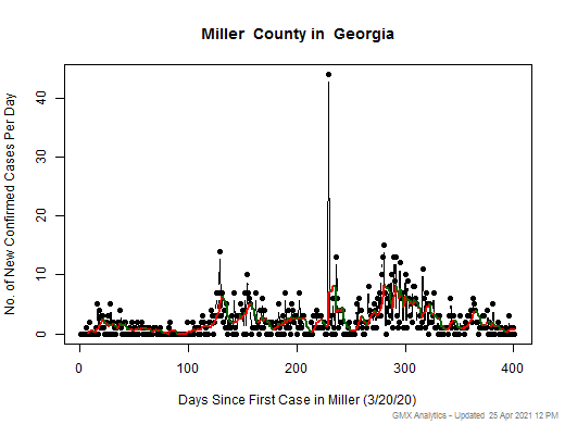 Georgia-Miller cases chart should be in this spot