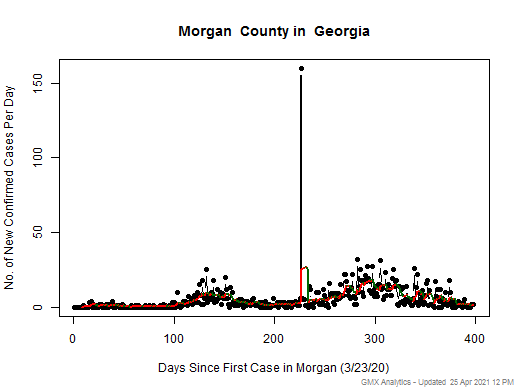Georgia-Morgan cases chart should be in this spot