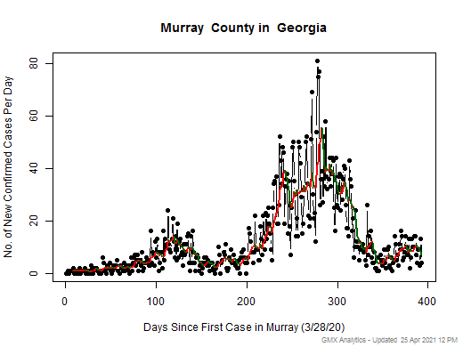 Georgia-Murray cases chart should be in this spot