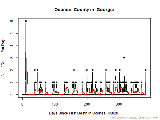 Georgia-Oconee death chart should be in this spot