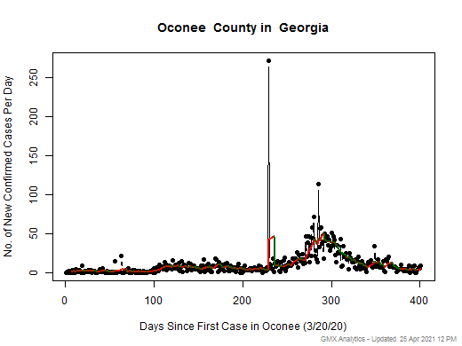 Georgia-Oconee cases chart should be in this spot