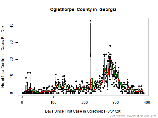 Georgia-Oglethorpe cases chart should be in this spot
