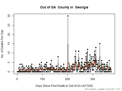 Georgia-Out of GA death chart should be in this spot