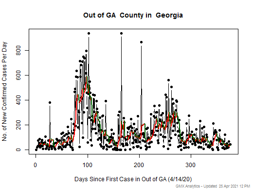Georgia-Out of GA cases chart should be in this spot