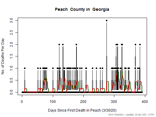 Georgia-Peach death chart should be in this spot