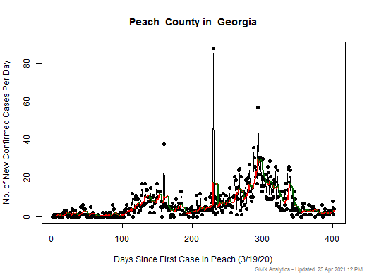 Georgia-Peach cases chart should be in this spot