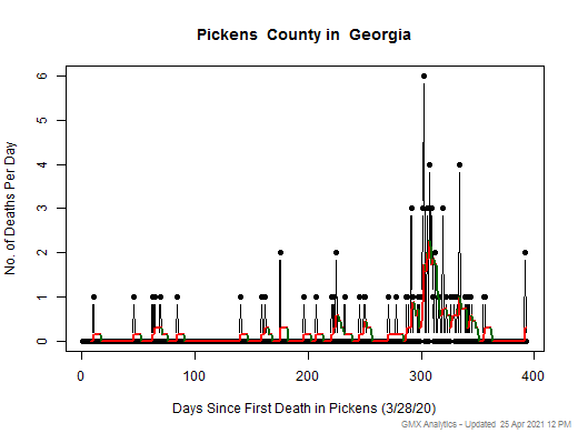 Georgia-Pickens death chart should be in this spot