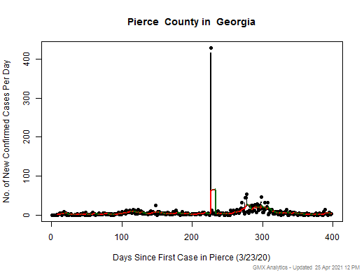 Georgia-Pierce cases chart should be in this spot