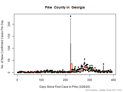 Georgia-Pike cases chart should be in this spot