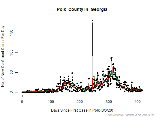 Georgia-Polk cases chart should be in this spot
