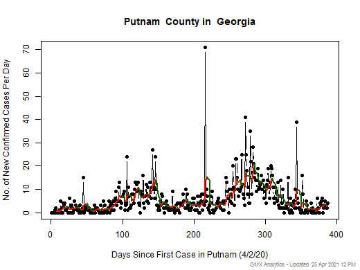 Georgia-Putnam cases chart should be in this spot