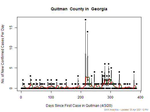 Georgia-Quitman cases chart should be in this spot
