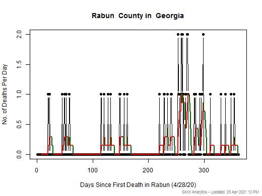 Georgia-Rabun death chart should be in this spot
