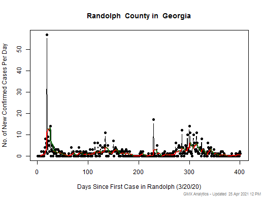 Georgia-Randolph cases chart should be in this spot