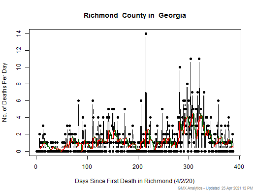 Georgia-Richmond death chart should be in this spot