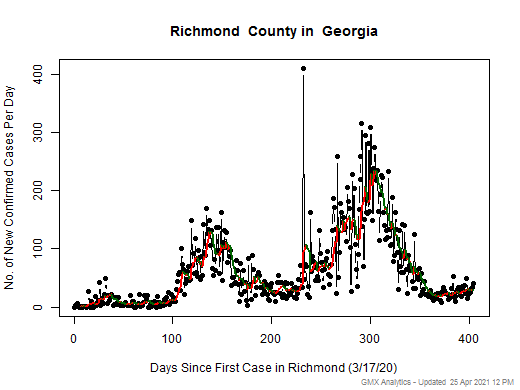 Georgia-Richmond cases chart should be in this spot