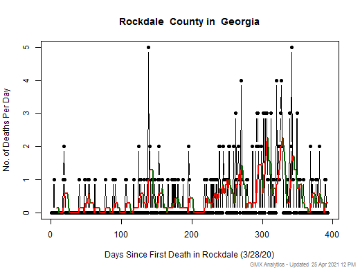 Georgia-Rockdale death chart should be in this spot