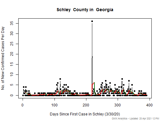 Georgia-Schley cases chart should be in this spot