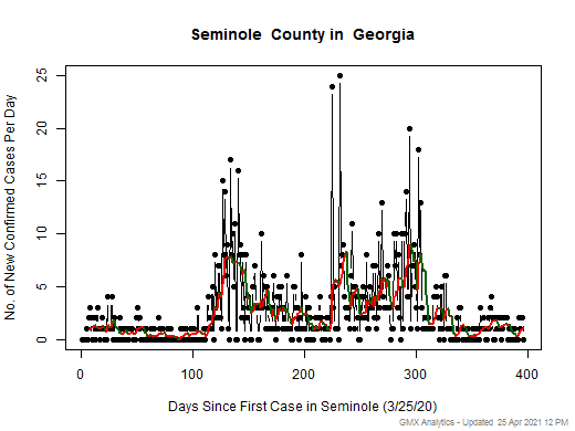 Georgia-Seminole cases chart should be in this spot