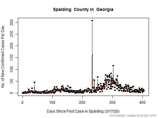 Georgia-Spalding cases chart should be in this spot