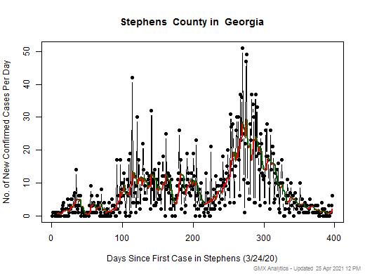 Georgia-Stephens cases chart should be in this spot