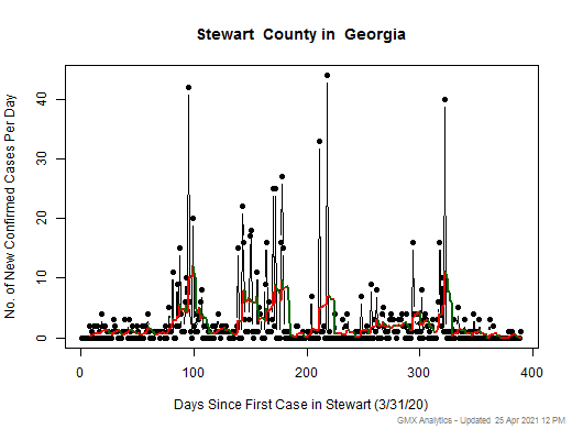 Georgia-Stewart cases chart should be in this spot