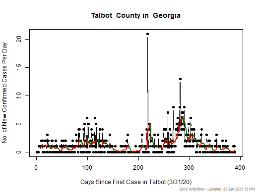 Georgia-Talbot cases chart should be in this spot
