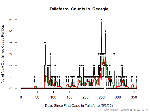 Georgia-Taliaferro cases chart should be in this spot
