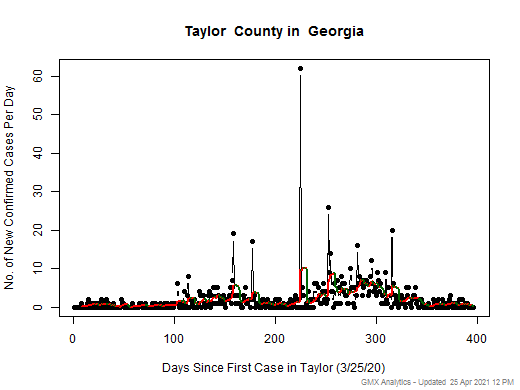 Georgia-Taylor cases chart should be in this spot