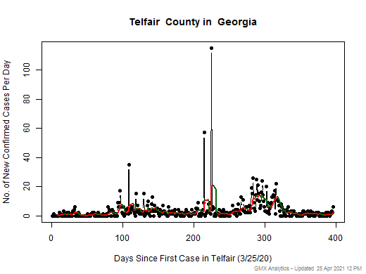 Georgia-Telfair cases chart should be in this spot