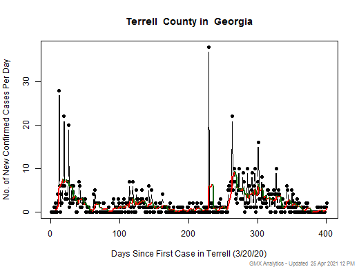 Georgia-Terrell cases chart should be in this spot