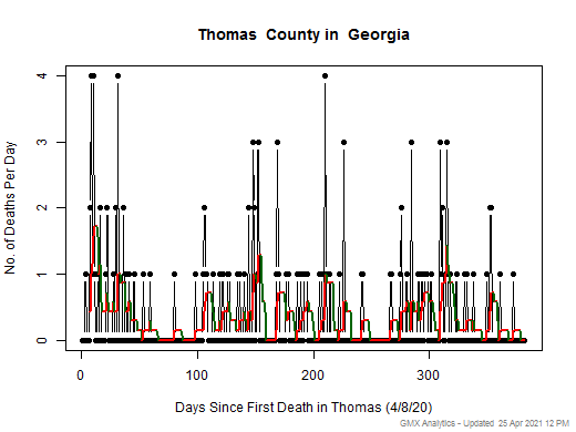 Georgia-Thomas death chart should be in this spot