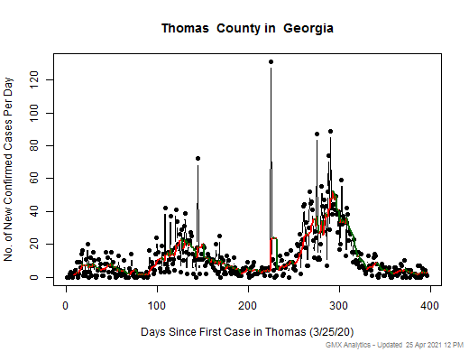 Georgia-Thomas cases chart should be in this spot
