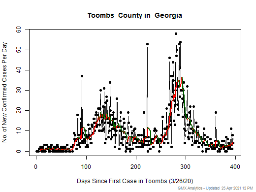 Georgia-Toombs cases chart should be in this spot