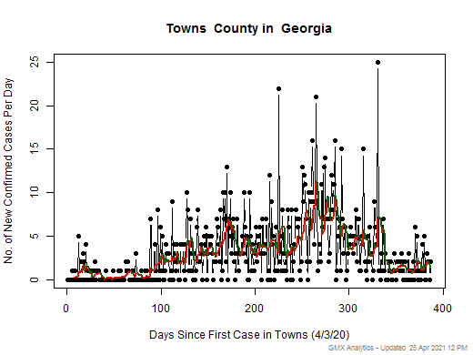 Georgia-Towns cases chart should be in this spot