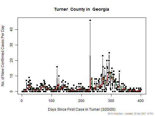 Georgia-Turner cases chart should be in this spot