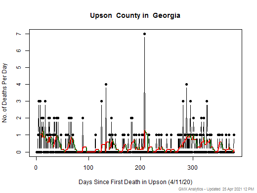 Georgia-Upson death chart should be in this spot
