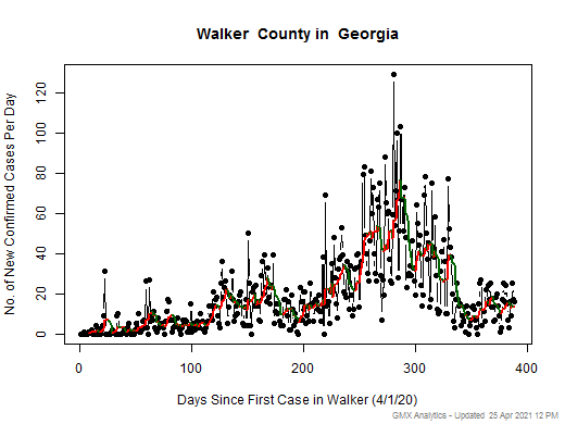 Georgia-Walker cases chart should be in this spot